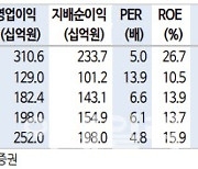 LX세미콘, 소형 DDI 매출 하락…목표가↓-신한