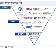 펌텍코리아, 화장품 브랜드 파편화 속 구조적 수혜 전망-NH