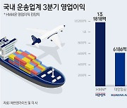 HMM, 2년만에 분기 영업익 1조 시대…홍해사태로 운송업 질주