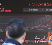 질주하는 비트코인, 9만달러 돌파…7일간 35% 상승