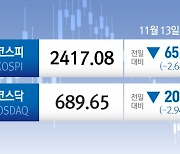 '트럼프 공포' 휩싸인 韓증시, 2.6% 급락…시총 2000조원 붕괴[시황종합]