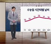 [날씨] 내일 추위 걱정 없어...늦은 오후부터 전국에 비