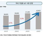 내년 기업용 ICT 시장 첫 40조 돌파···기업SW 7조900억