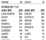 [주식 매매 상위 종목 및 환율] 2024년 11월 12일자