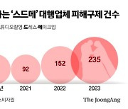 “드레스 피팅비 추가”…웨딩업체, 앞으로 이런 소리 못한다