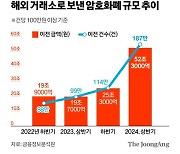 주식 이어 코인도 '한국 탈출'…올해 상반기 52조원 빠져나갔다