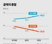 "쟤 일 잘해?" 대놓고 묻는다…이직 때 필수 된 '앞담화'