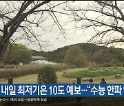 울산 내일 최저기온 10도 예보…“수능 한파 없어요”