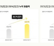 밀리의서재, 3분기 영업이익 31억…전년比 24% 증가