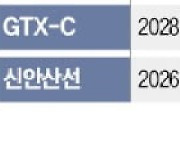 자금줄 막힌 GTX·신안산선·가덕도공항…개통 줄줄이 연기되나