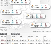 2024년 11월 14일 오후부터 빗줄기[오늘의 날씨]