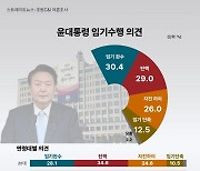 ‘차기 대권 주자 적합도’…이재명 46.9% vs 한동훈 17.0% [조원씨앤아이]