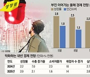 “이 와중에 수출마저 고꾸라지면 어떡하라고”…무시무시한 예측 낸 이 기관