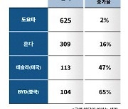 “일본은 벌써 움직이네”…미국서 로비 비용 확 늘린다는데, 한국은?