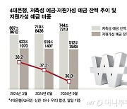 "저원가성 예금 잡아라"…수익 방어나선 은행권