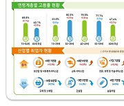 [2보]10월 취업자 수 8만3000명↑… 4개월 만에 10만명대 아래로 감소