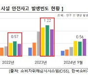 어르신 승강기 안전사고 주의보…어린이보다 5배 많아