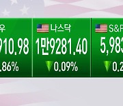 [글로벌 마켓] 뉴욕증시, CPI 경계·국채금리 급등에 하방 압력↑