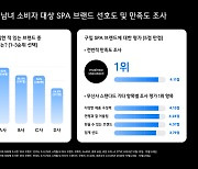 무신사 스탠다드, 20대가 가장 좋아하는 'SPA 브랜드' 1위