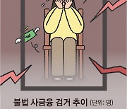 현상수배 인쇄물에 지인까지 협박, 죽어야지 끝나나… 불법 추심의 덫