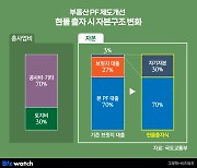 '땅주인'이 시행사?…10년마다 반복되는 PF위기 해결될까