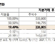 한온시스템, 유증으로 주당 가치 희석…목표가↓-하나