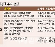 ‘세무대리’ 지우고 ‘세무의날’ 추진…“업역 무한확장” 비판