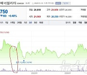 명태균 "尹 내려온다, 쥐고 있으면 2년 뒤 7만원" 그 주식, 지금은 2만원