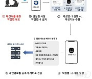 中보이스피싱 조직, 경찰청 '시티즌코난' 모방 '악성앱' 유포