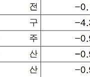 국세청, 내년 오피스텔·상가 기준시가 의견 청취