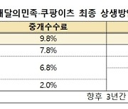 배달앱 '차등 수수료' 합의…9.8%→최고 7.8%로 조정