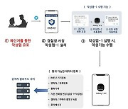 국정원·합수단, '경찰앱 위장 보이스피싱 악성앱' 주의 촉구