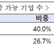 "지배구조 규제 강화시 외국기관 연합, 30대 기업 중 8개 기업 이사회 점령"