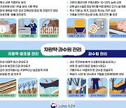 농식품부, 내년 3월까지 농업재해대책상황실 가동…겨울철 자연재해 대비