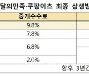 배달앱 수수료·배달비 매출 규모별 차등적용 합의…수수료 부담 소폭 감소