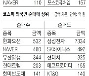 [지표로 보는 경제]11월 14일