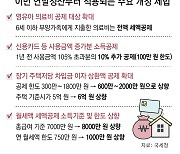 “급여의 25% 넘게 신용카드 썼다면, 남은 기간 체크카드 사용을”