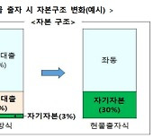 부동산 PF 자기자본 끌어올려 안정성 높인다…현물출자 과세이연