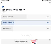 "수능날 생일, 미역국 먹는다 안먹는다"..카카오뱅크 '돈 버는 서베이' 결과는?