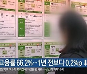 충북 고용률 66.2%…1년 전보다 0.2%p ↓