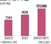 LG전자 올 구독 매출 1조 돌파