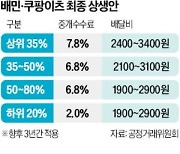 배민·쿠팡이츠, 영세업체 수수료 9.8%→2%