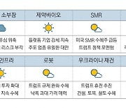 트럼프 때문에 반도체 울고…머스크 덕에 우주 웃네 [MBN GOLD 증시기상도]