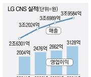 LG CNS, 클라우드·물류 쌍끌이에 호실적