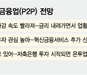 "투자모집 8초만에 끝나"…금리인하에 온투업 살아나나