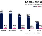 해외서 극복한 내수 부진…K푸드 3분기 성적표 들여다보니