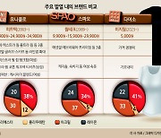 겨울 달구는 ‘발열 내의’ 3파전