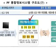 PF 대출시 전문평가기관 통한 '사업성 평가' 의무화한다