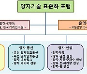 양자기술 산업화 선점 나선다…산·학·연 전문가, 표준화 전략 논의