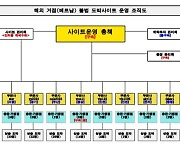 강원경찰청, 1700억대 불법 도박사이트 운영조직 검거